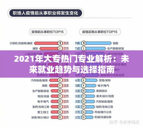 2021年大专热门专业解析：未来就业趋势与选择指南