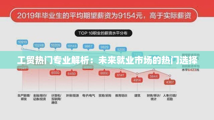 工贸热门专业解析：未来就业市场的热门选择