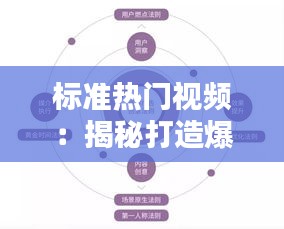 标准热门视频：揭秘打造爆款视频的五大要素