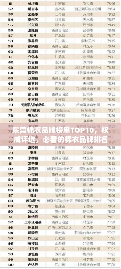 东莞棉衣品牌榜单TOP10，权威评选，必看的棉衣品牌排名！