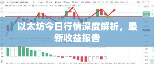 以太坊今日行情深度解析，最新收益报告