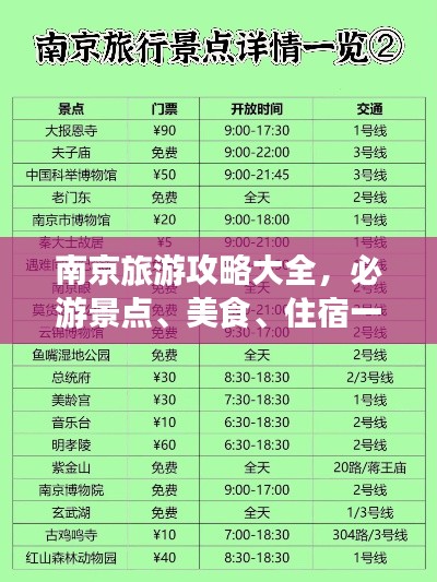 南京旅游攻略大全，必游景点、美食、住宿一网打尽