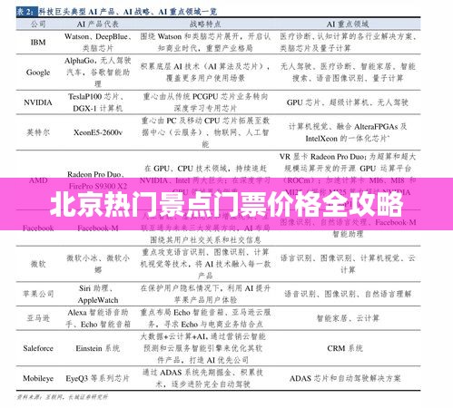 北京热门景点门票价格全攻略