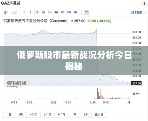 俄罗斯股市最新战况分析今日揭秘