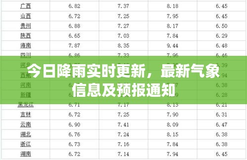 今日降雨实时更新，最新气象信息及预报通知