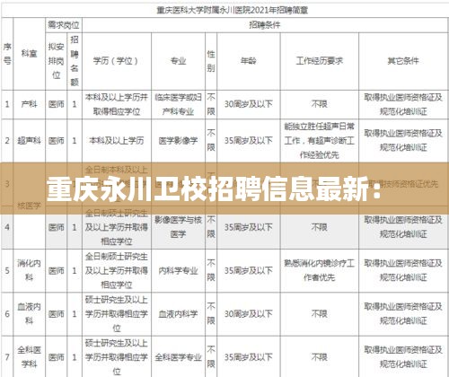 重庆永川卫校招聘信息最新： 