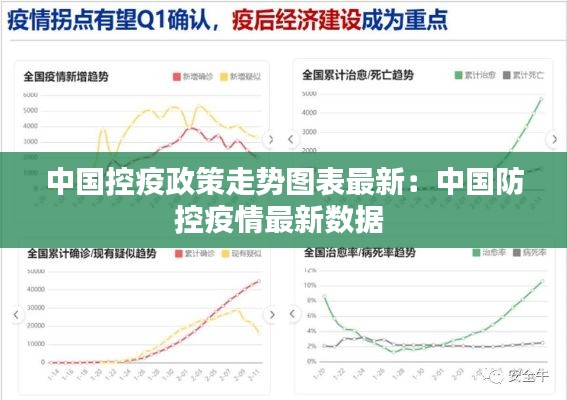 中国控疫政策走势图表最新：中国防控疫情最新数据 