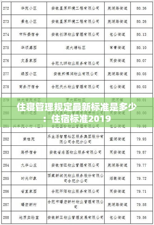 住寝管理规定最新标准是多少：住宿标准2019 