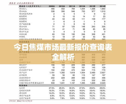 今日焦煤市场最新报价查询表全解析