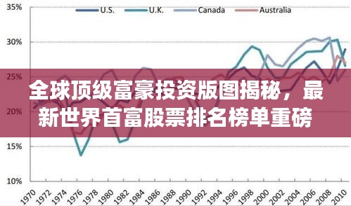 全球顶级富豪投资版图揭秘，最新世界首富股票排名榜单重磅出炉！