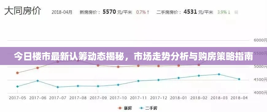 今日楼市最新认筹动态揭秘，市场走势分析与购房策略指南