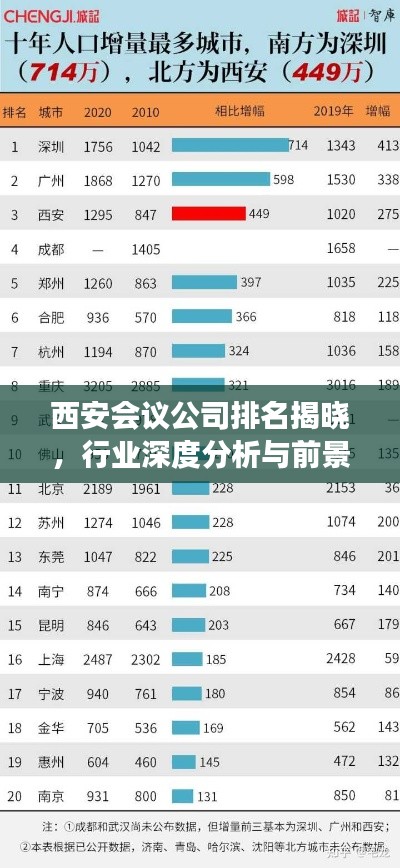 西安会议公司排名揭晓，行业深度分析与前景展望