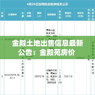 金殿土地出售信息最新公告：金殿苑房价 