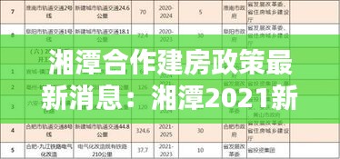 湘潭合作建房政策最新消息：湘潭2021新建项目明细 