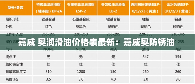 嘉威 奥润滑油价格表最新：嘉威奥防锈油 