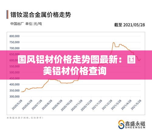 国风铝材价格走势图最新：国美铝材价格查询 