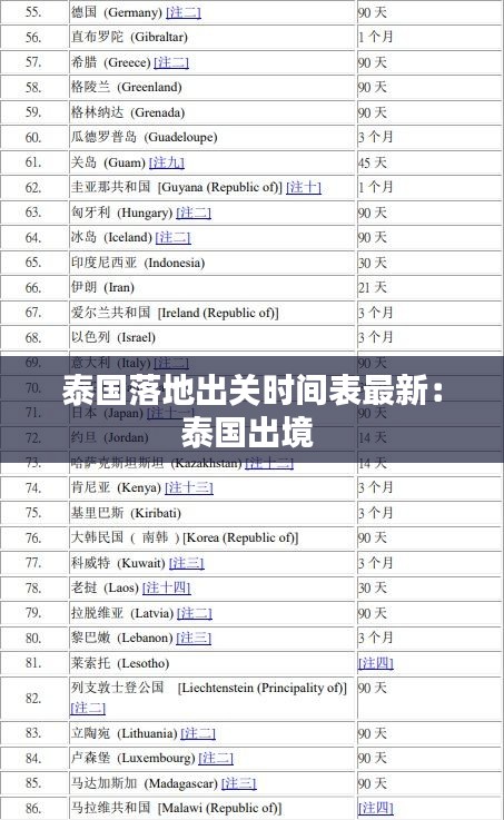 泰国落地出关时间表最新：泰国出境 