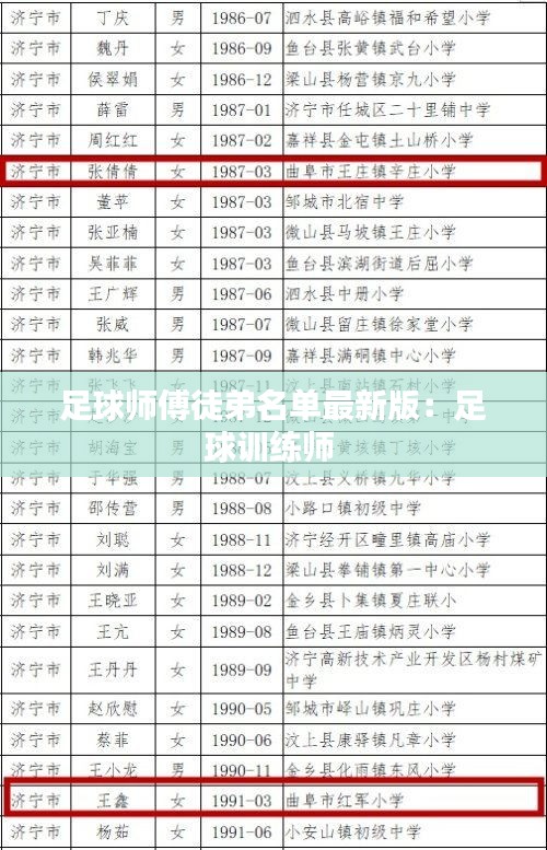 足球师傅徒弟名单最新版：足球训练师 