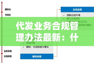 代发业务合规管理办法最新：什么叫代发业务 