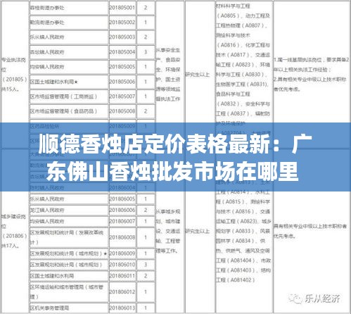 顺德香烛店定价表格最新：广东佛山香烛批发市场在哪里 