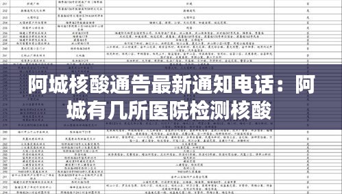 阿城核酸通告最新通知电话：阿城有几所医院检测核酸 