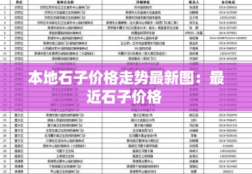 本地石子价格走势最新图：最近石子价格 