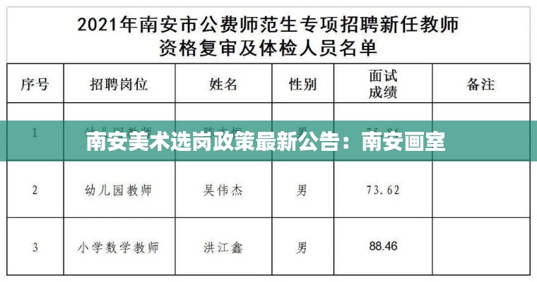 南安美术选岗政策最新公告：南安画室 