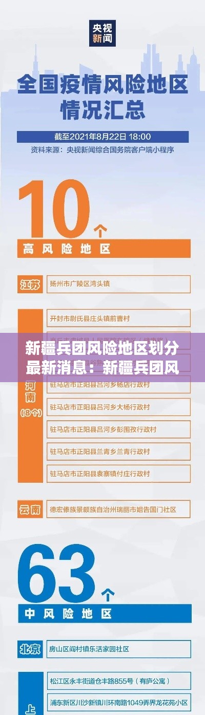 新疆兵团风险地区划分最新消息：新疆兵团风险地区划分最新消息查询 