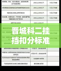 晋城科二挂挡扣分标准最新：晋城科二报名费多少钱 