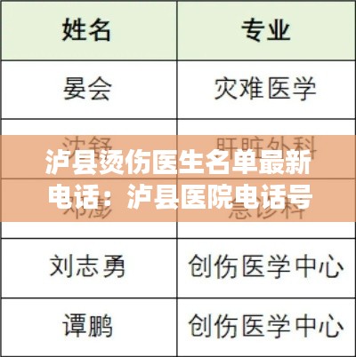 泸县烫伤医生名单最新电话：泸县医院电话号码 