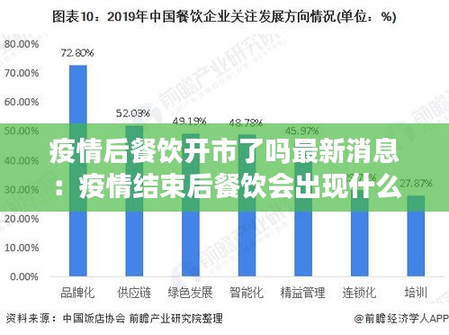 疫情后餐饮开市了吗最新消息：疫情结束后餐饮会出现什么走势 