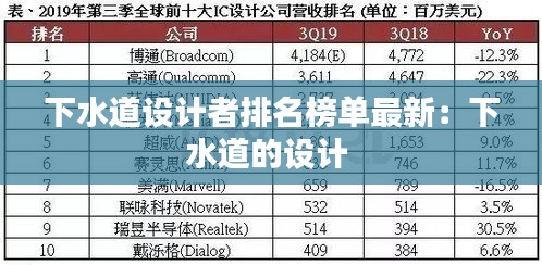 下水道设计者排名榜单最新：下水道的设计 