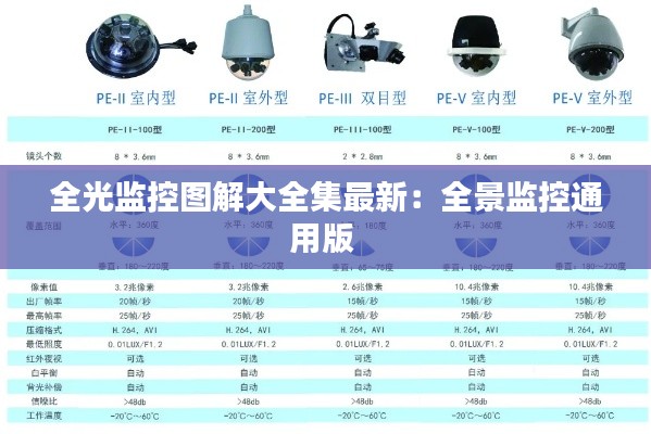 全光监控图解大全集最新：全景监控通用版 