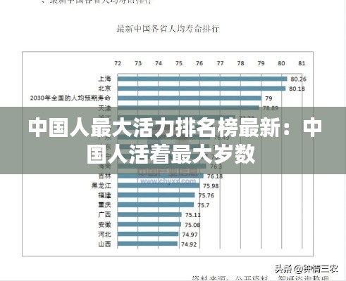 中国人最大活力排名榜最新：中国人活着最大岁数 