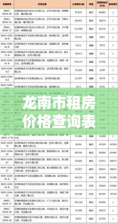 龙南市租房价格查询表最新：龙南房屋出售信息 