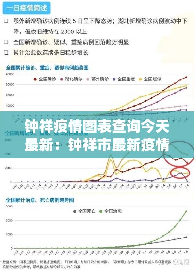 钟祥疫情图表查询今天最新：钟祥市最新疫情 