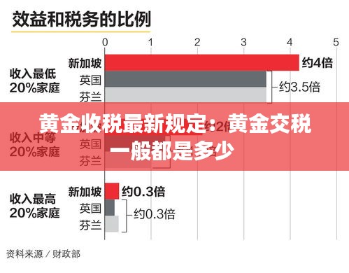 黄金收税最新规定：黄金交税一般都是多少 