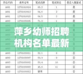 萍乡幼师招聘机构名单最新：萍乡幼师的工资多少? 