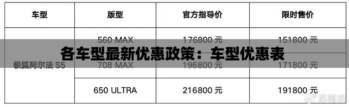 各车型最新优惠政策：车型优惠表 