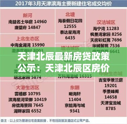 天津北辰最新房贷政策公示：天津北辰区房价首付 