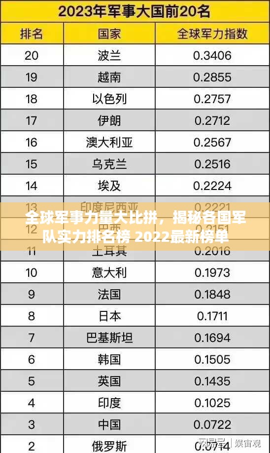 全球军事力量大比拼，揭秘各国军队实力排名榜 2022最新榜单