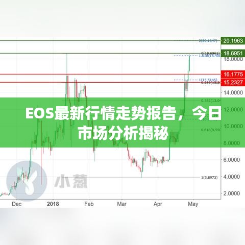 EOS最新行情走势报告，今日市场分析揭秘