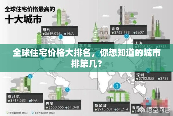 全球住宅价格大排名，你想知道的城市排第几？