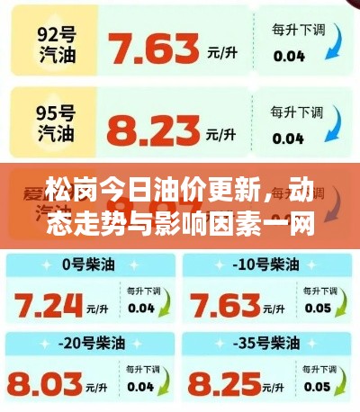 松岗今日油价更新，动态走势与影响因素一网打尽！