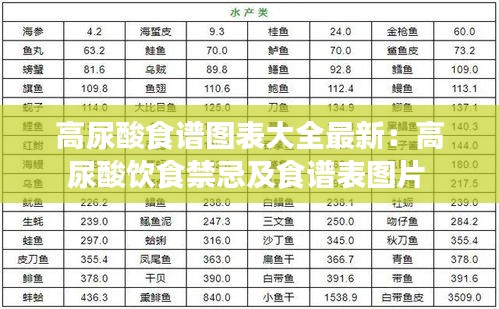 高尿酸食谱图表大全最新：高尿酸饮食禁忌及食谱表图片 