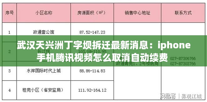 武汉天兴洲丁字坝拆迁最新消息：iphone手机腾讯视频怎么取消自动续费 