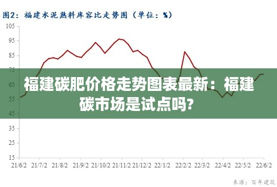 福建碳肥价格走势图表最新：福建碳市场是试点吗? 