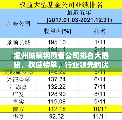 温州玻璃钢顶管公司排名大揭秘，权威榜单，行业领先的优质企业！