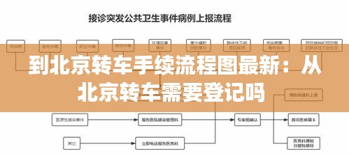 到北京转车手续流程图最新：从北京转车需要登记吗 