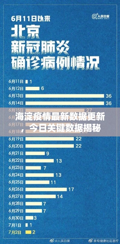 海淀疫情最新数据更新，今日关键数据揭秘